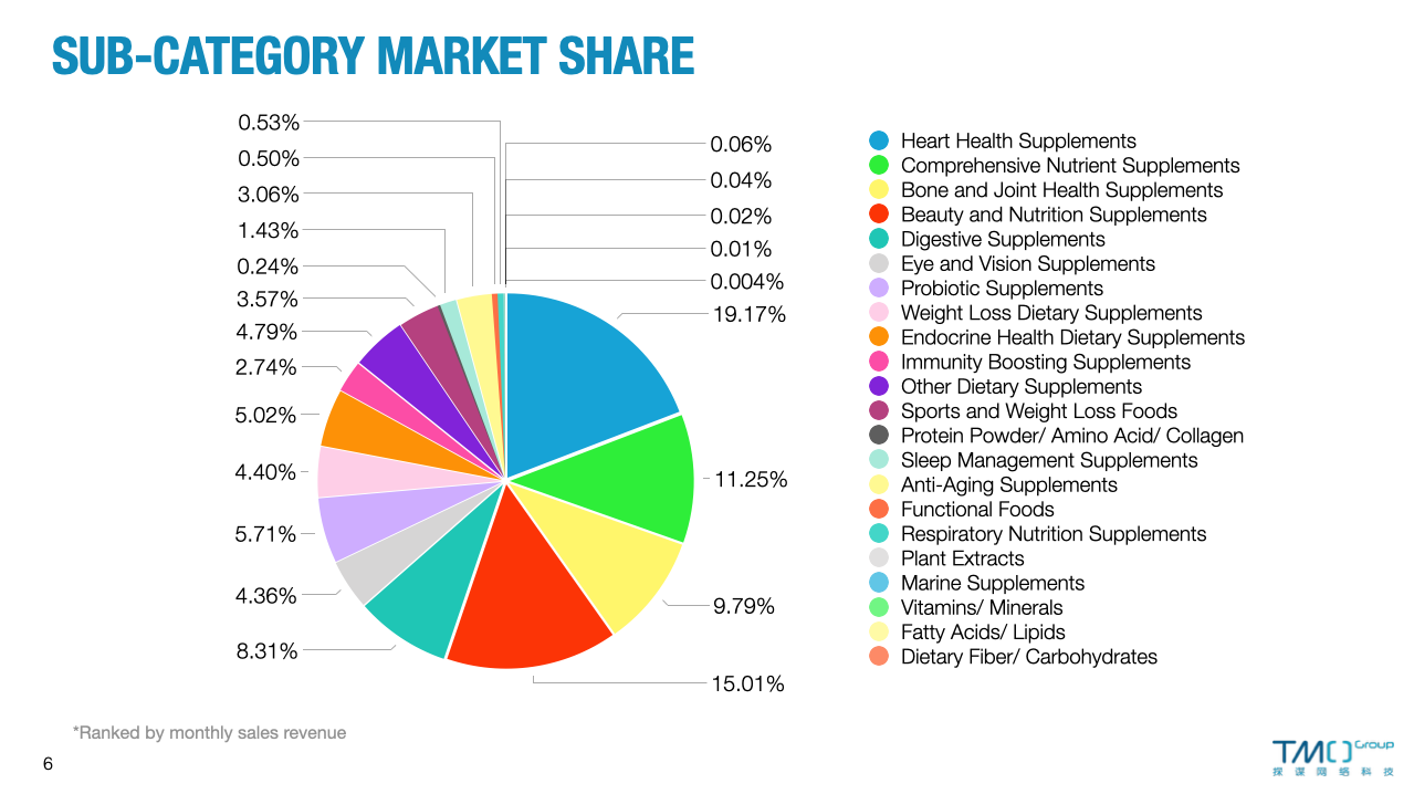 Top-selling Subcategories Analysis