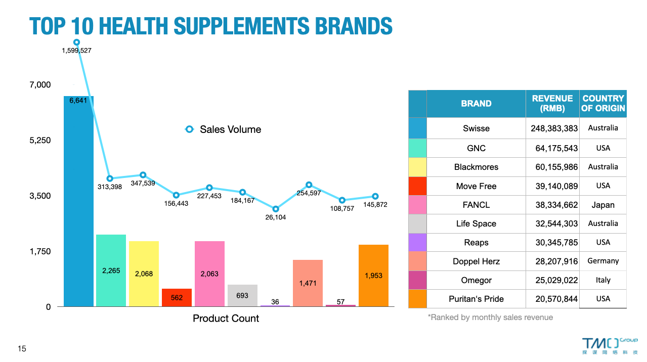Top 5 Best-selling Brands