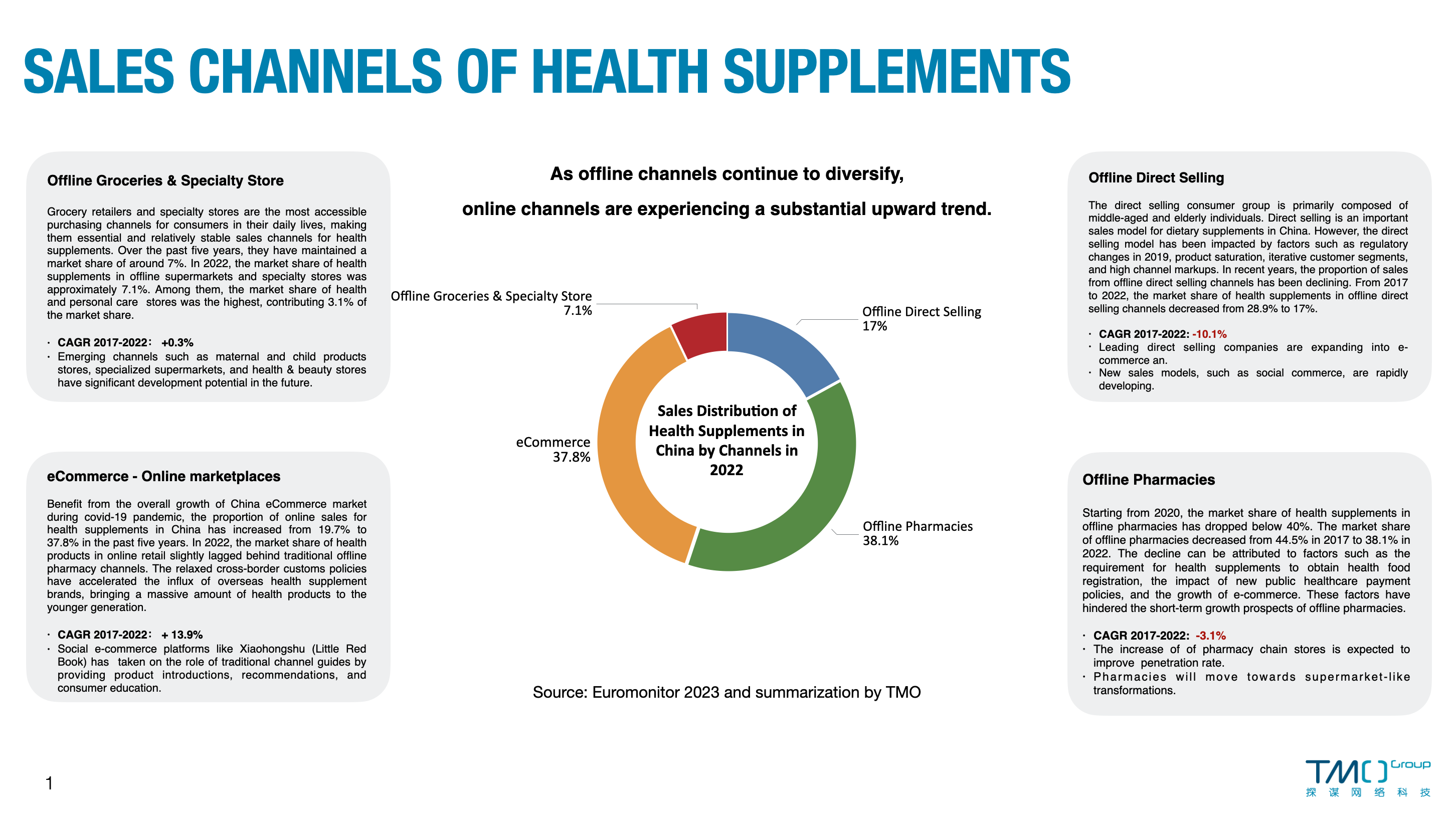 health supplement sales channels in china