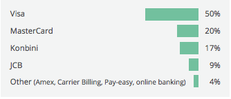 Japan online payment methods