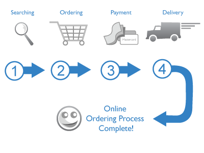 Guide customers