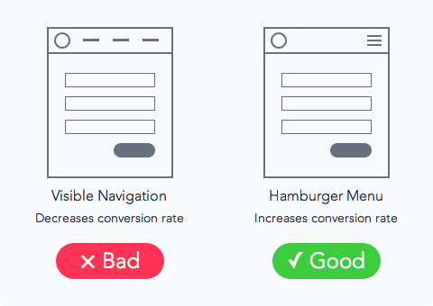 Hamburger Menus