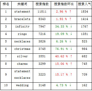 Jewelry industry