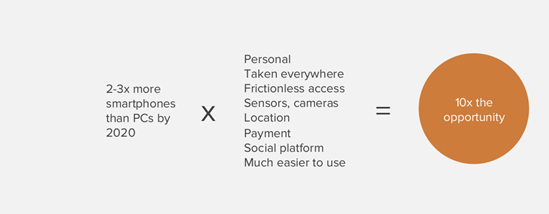 Mobile opportunity