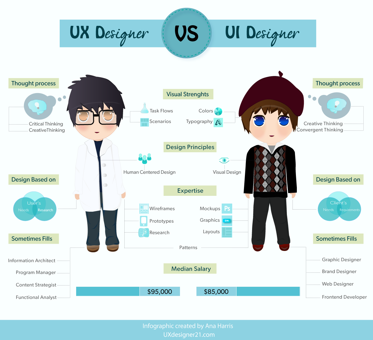 UX-UI