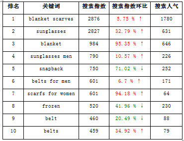 Accessories industry