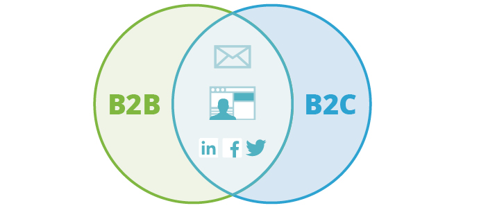 b2b b2c solution