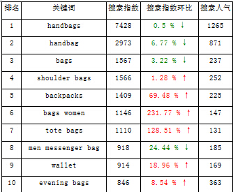 bag industry
