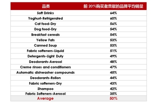 brand contribute sales