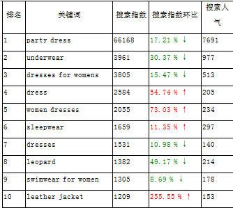 clothing industry
