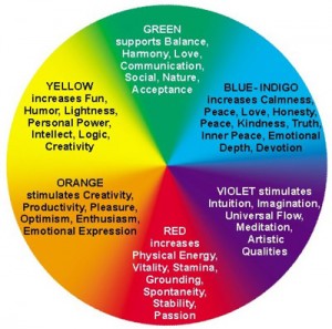 color ring