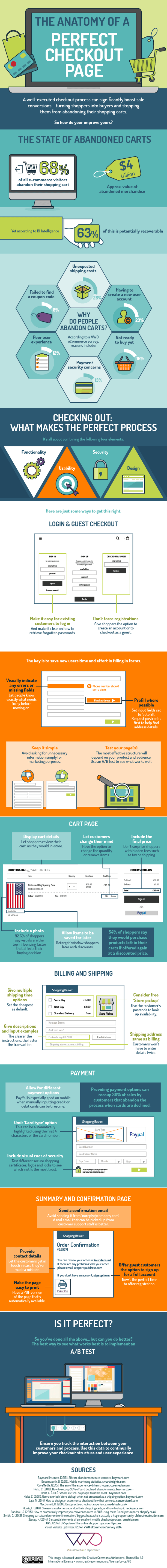 eCommerce checkout page