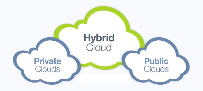 hybrid-cloud