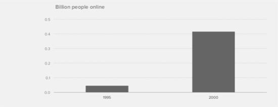 internet user