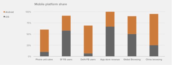 mobile platform share