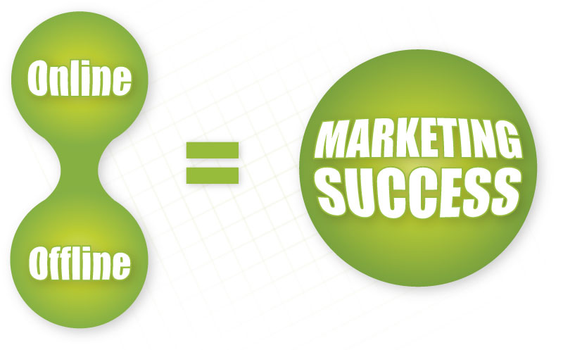 online and offline marketing