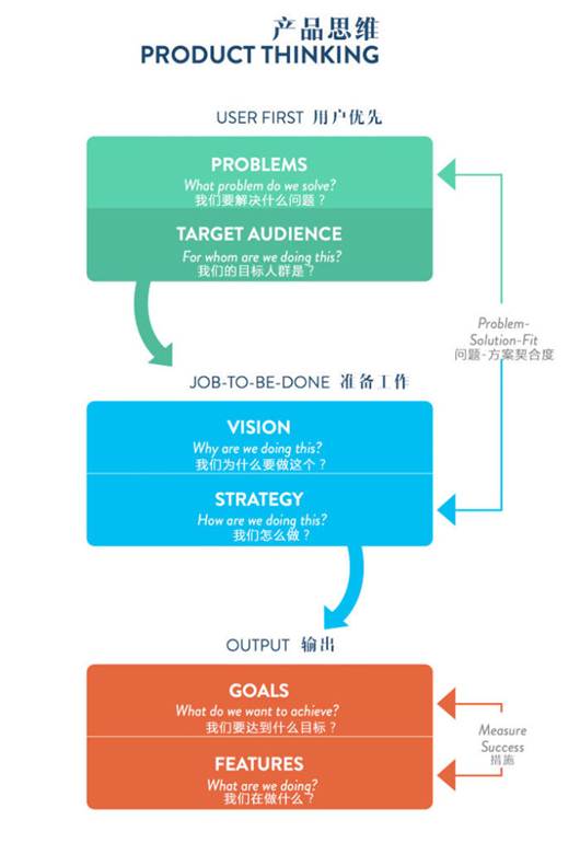 product thinking