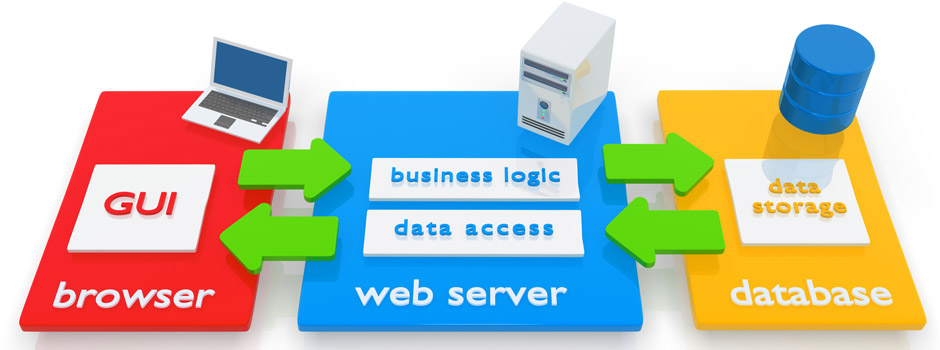 web-application-development