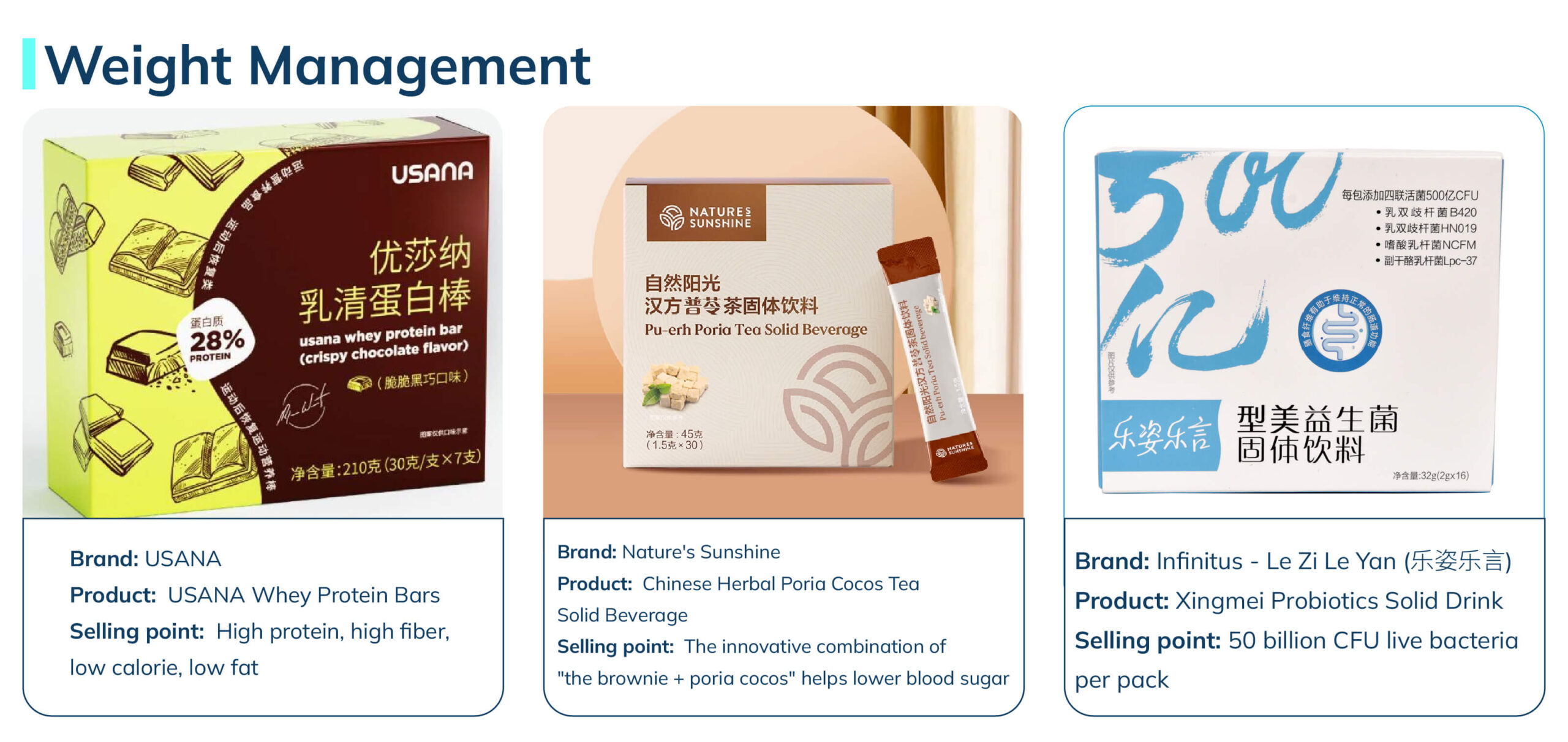 china direct selling Weight Management