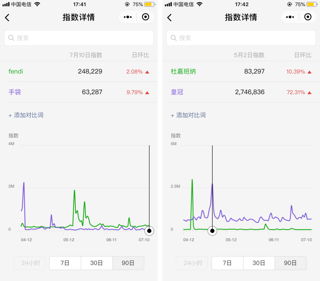 wechat mini programs index multi-channel ecommerce