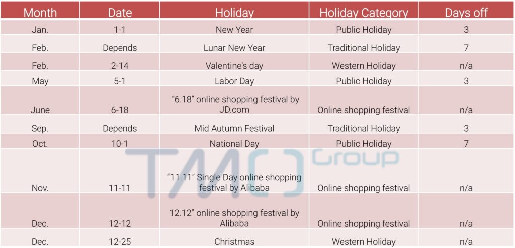 cross border eCommerce in China busy season slow season Holiday season calender