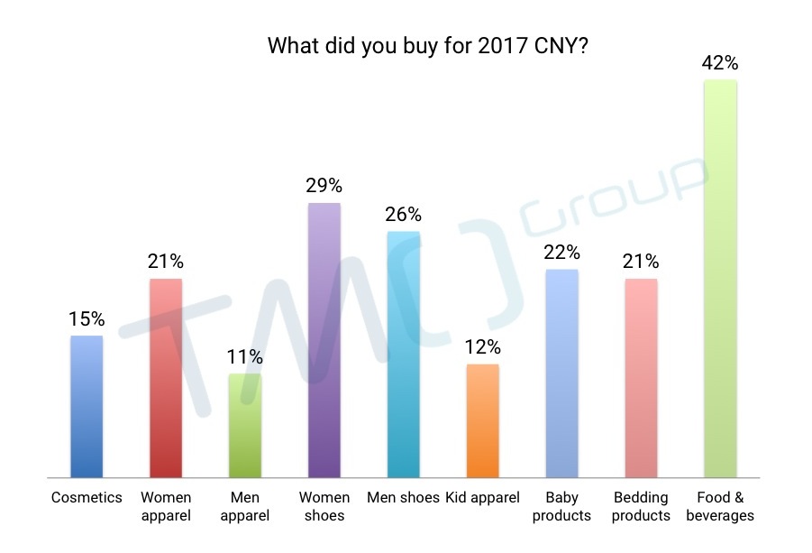 Foreign brand enter China eCommerce tmo group
