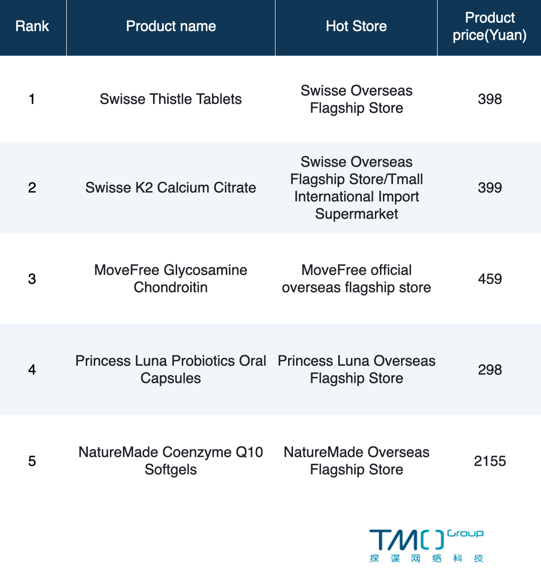 tmall best-selling products health supplement