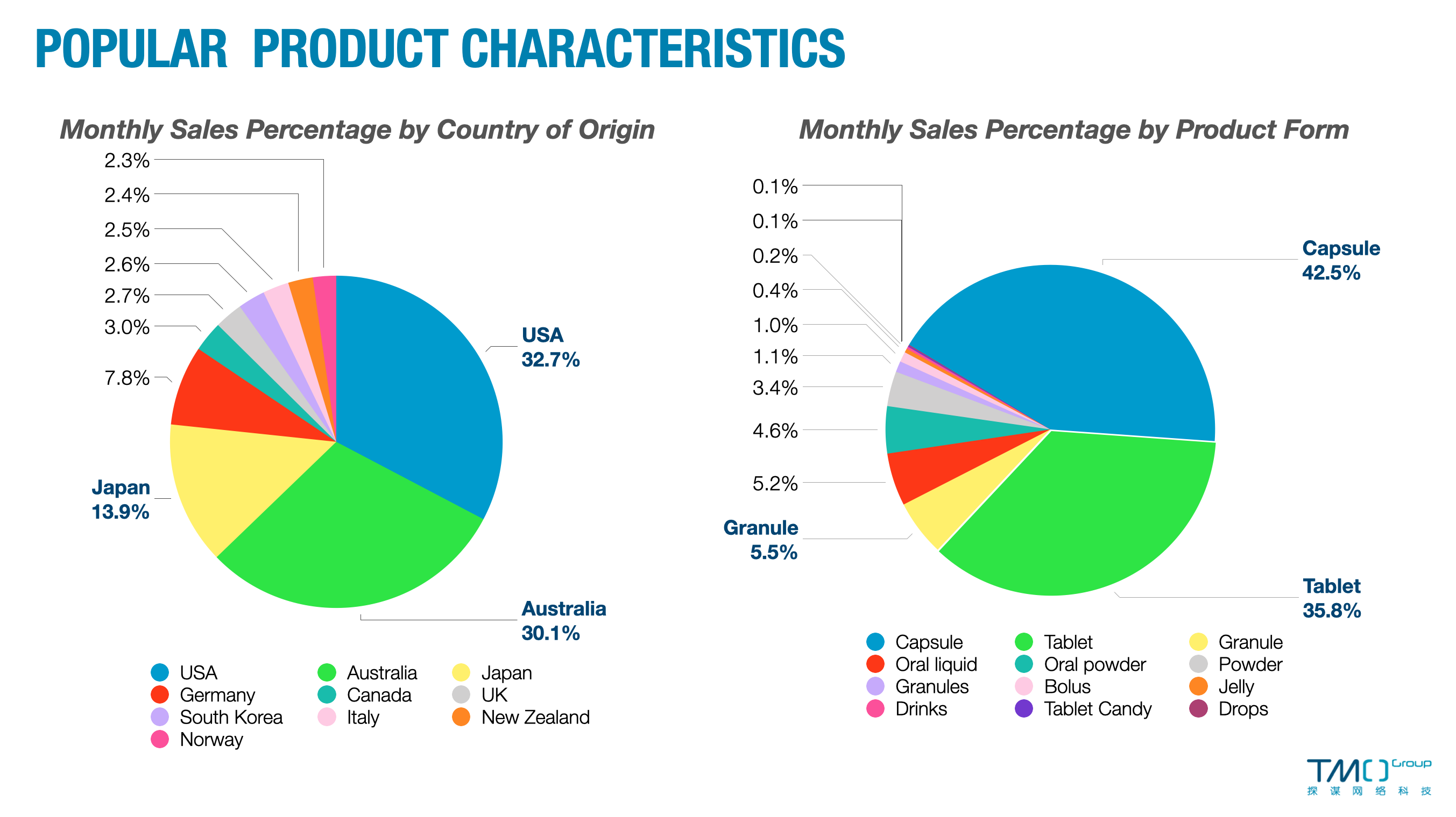 on tmall which brands are the first choice of consumers?