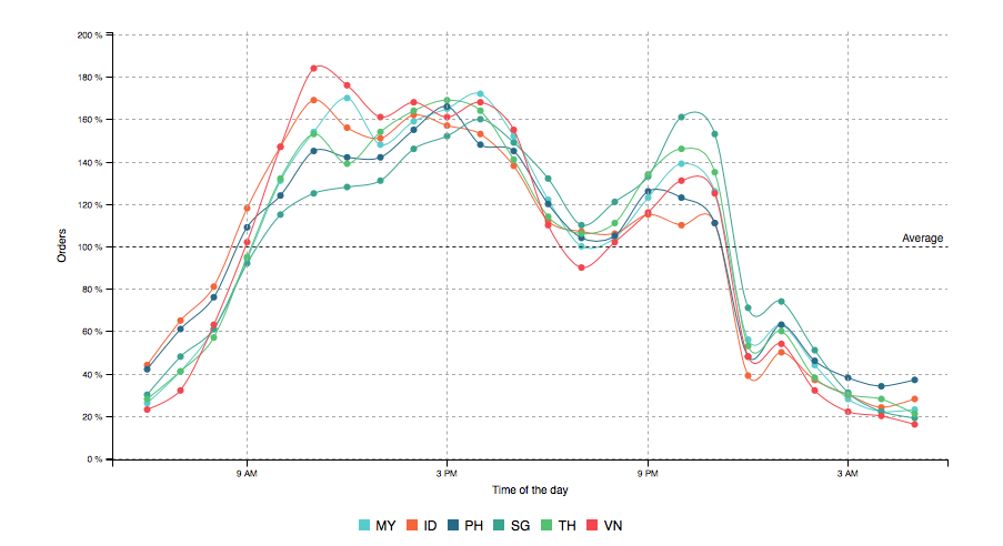 shopping times southeast asia ecommerce