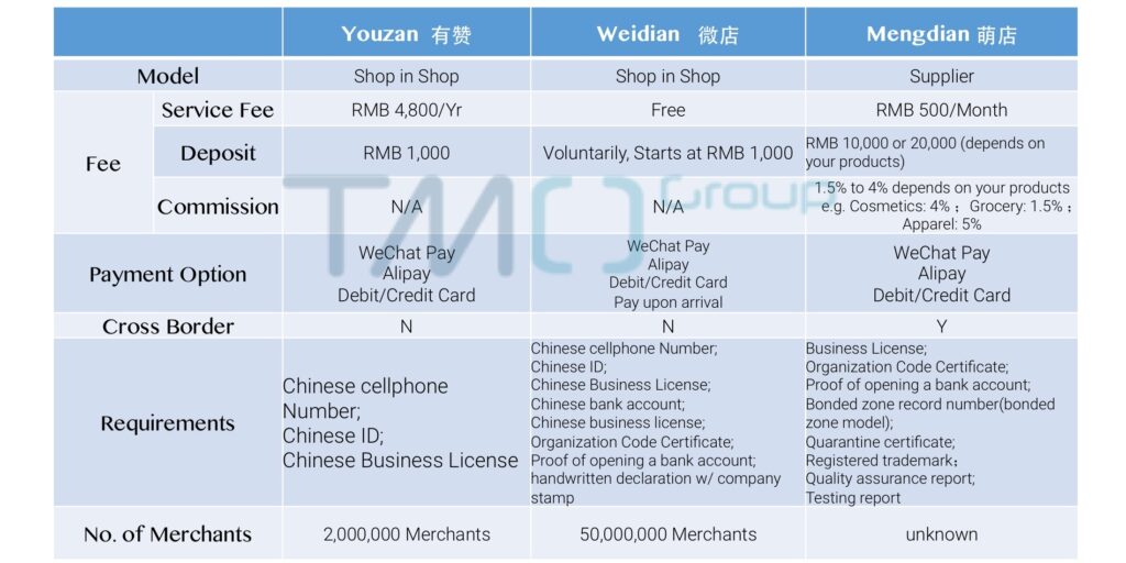 3rd party WeChat eCommerce platform