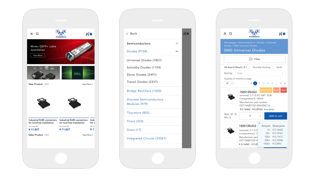 B2B eCommerce website development