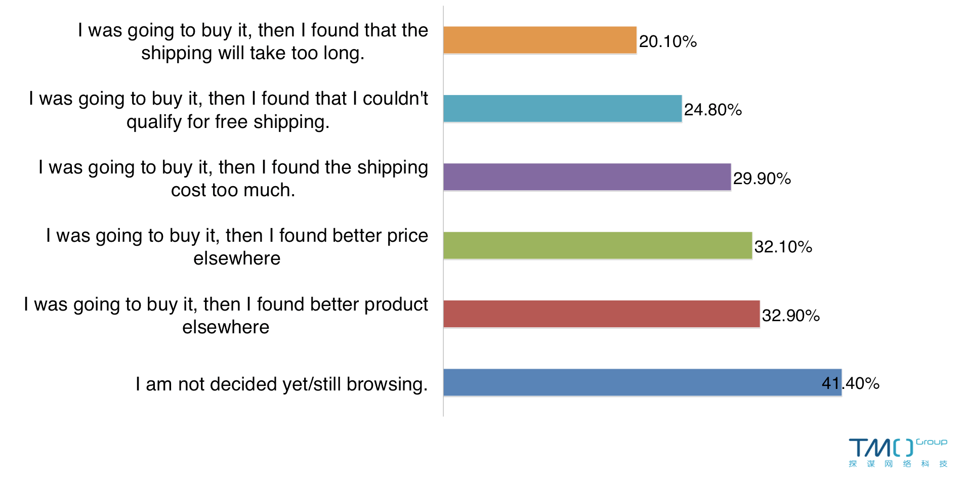 cross border eCommerce China