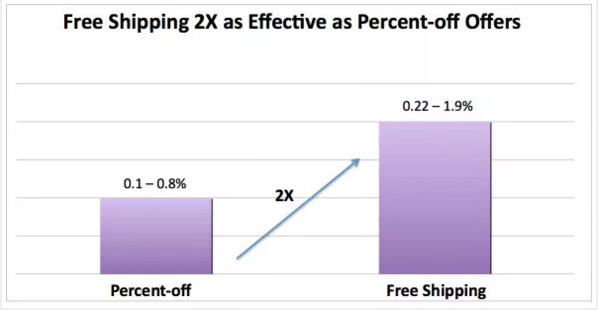 shopping cart abandon cross border eCommerce China