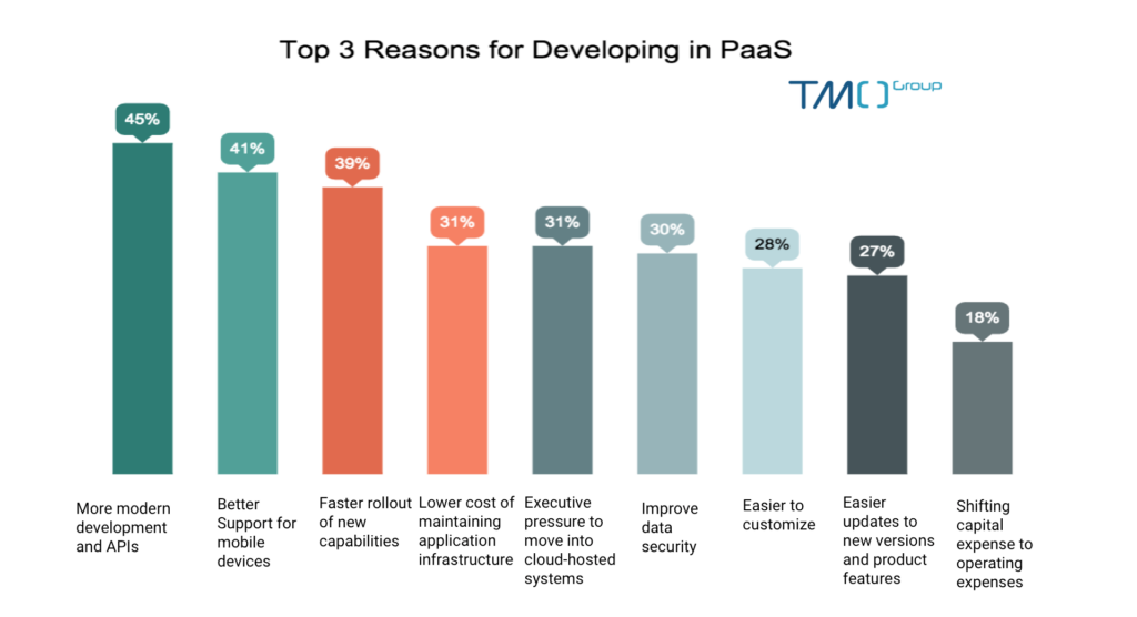 b2b ecommerce platform China PaaS SaaS