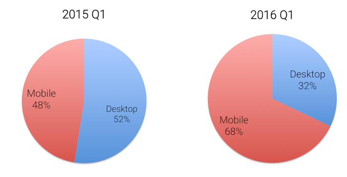 china mobile commerce desktop eCommerce