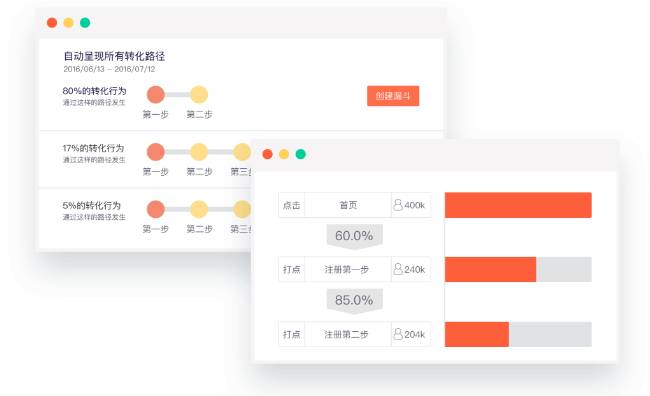 TMO-big-data-conversion