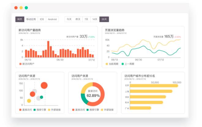 TMO-big-data
