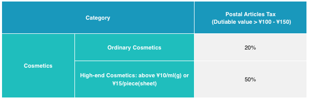 cross-border ecommerce cosmetics china
