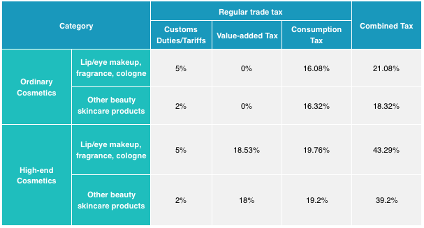 cross-border ecommerce cosmetics china