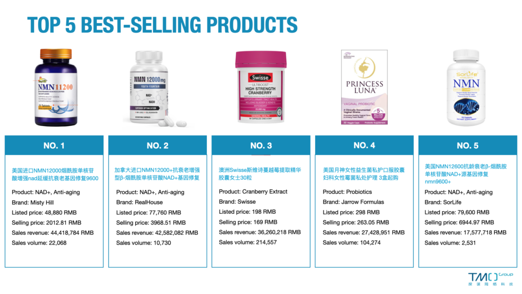 double-eleven sales data