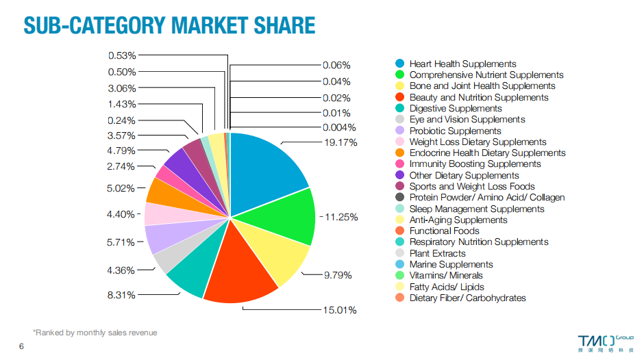 JUNE 2023 SUB-CATEGORY MARKET SHARE