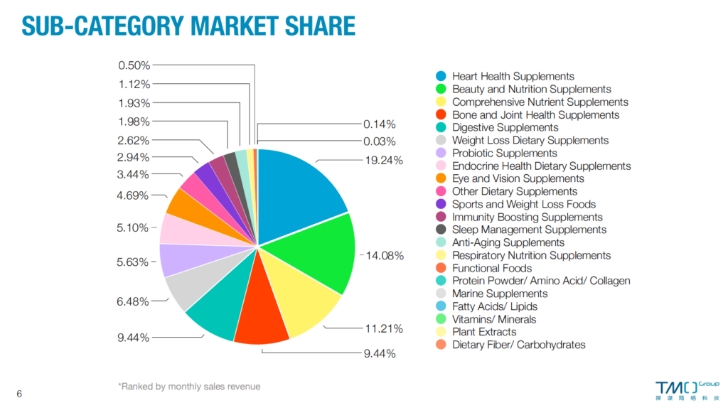 SUB-CATEGORY MARKET SHARE