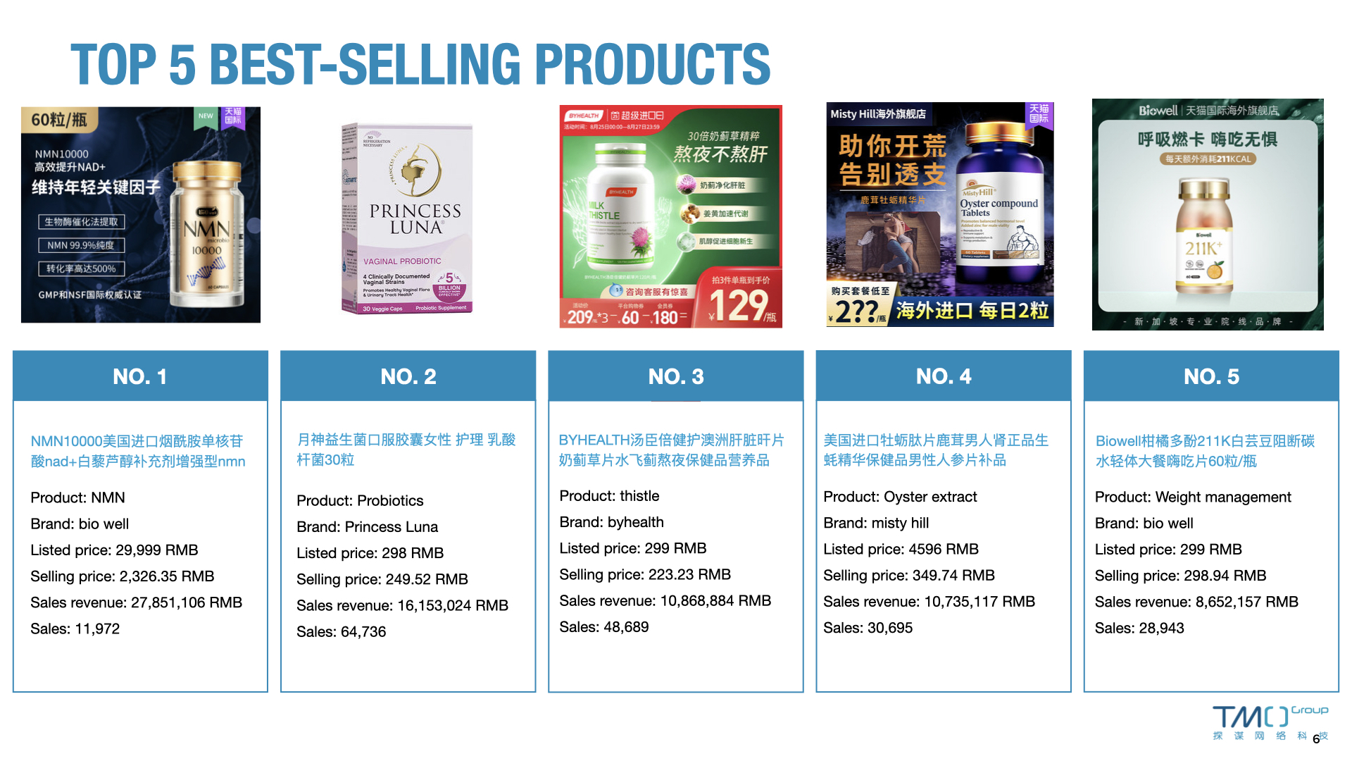 Top Best 5 Best Seller