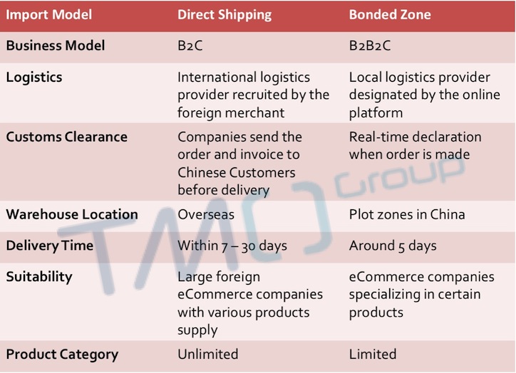 bonded zone