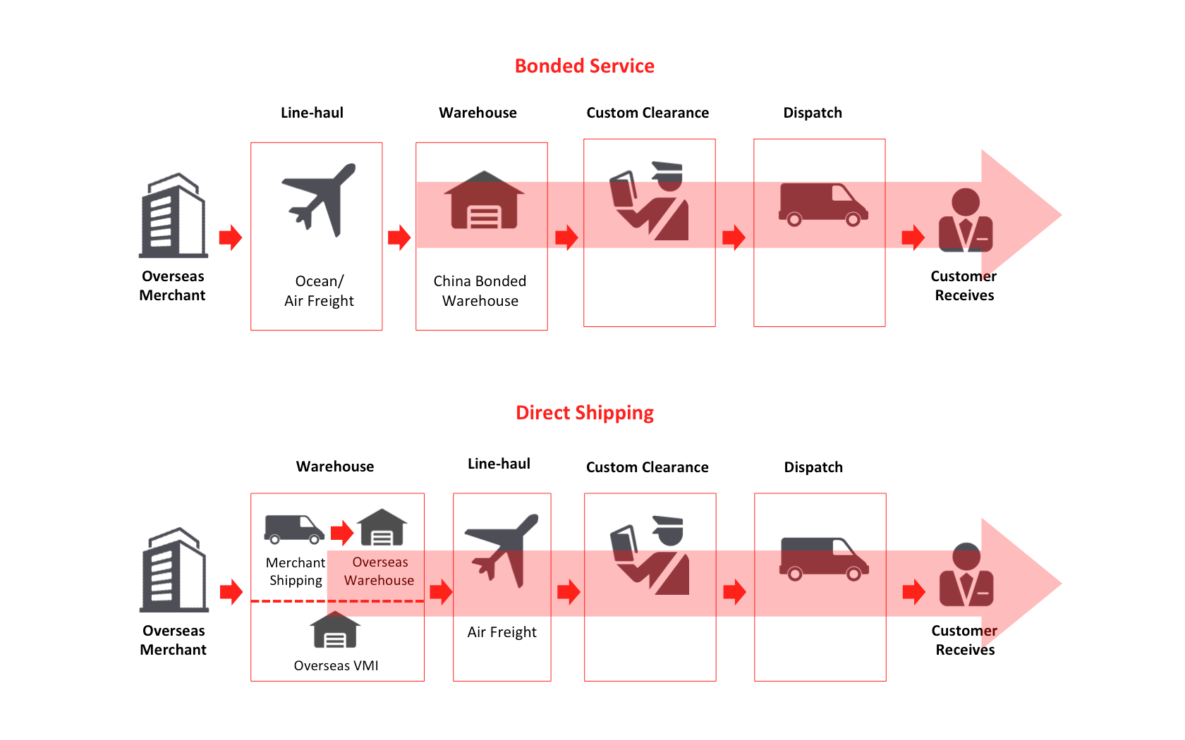 cainiao-workflow-2