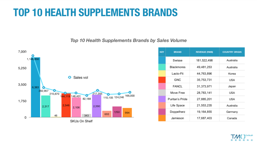 market brands january