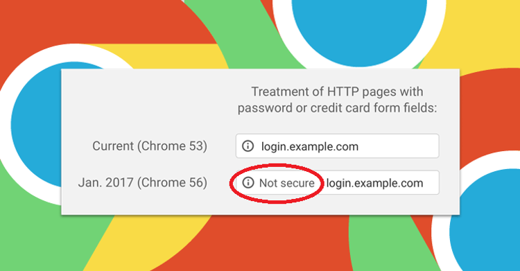 e China Commerce security HTTPS