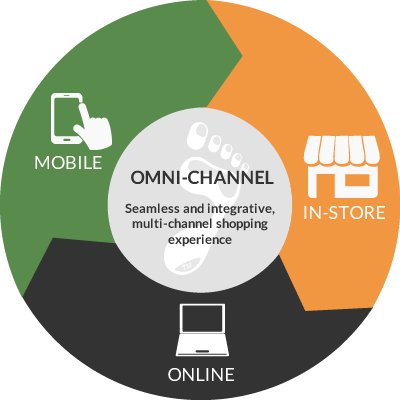 china omni-channel