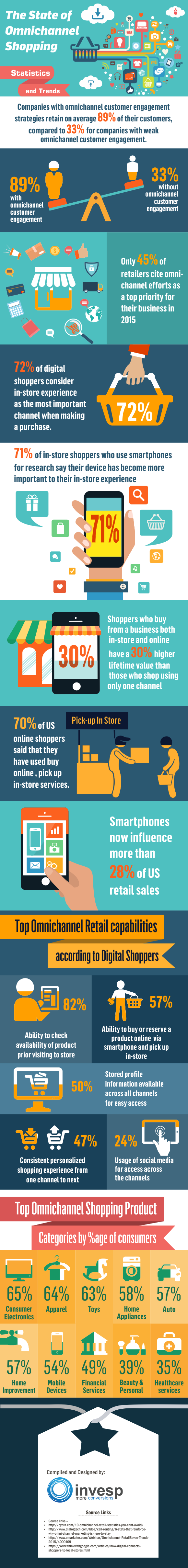 omni-channel retailing