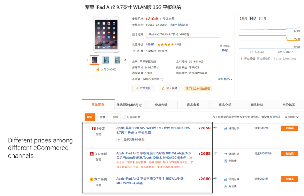 eCommerce price comparison 